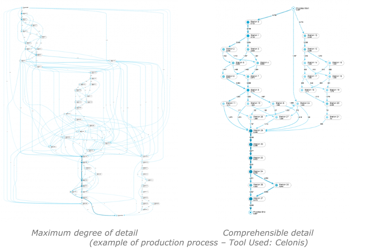 Le Process Mining et ses applications | Bip xTech