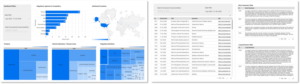 Figure 3 – Anonymized Regulatory & Competitive Intelligence Dashboards Competitive Intelligence Dashboard