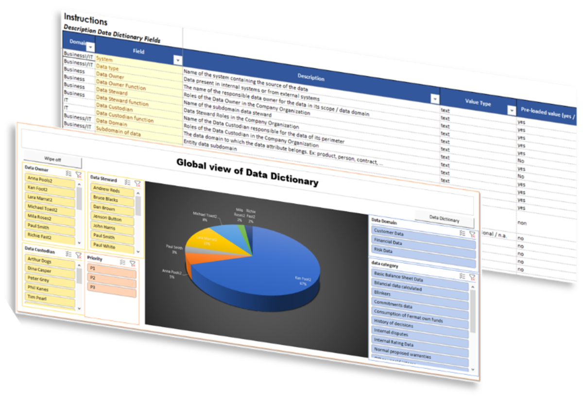 Data Governance: Foundational pillar - Bip xTech